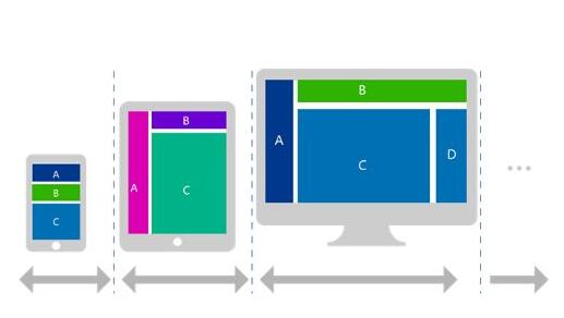 HTML5技術建站有哪些優勢