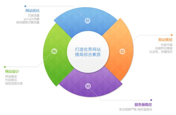 網站建設