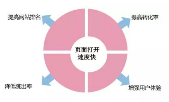 網(wǎng)站建設(shè)