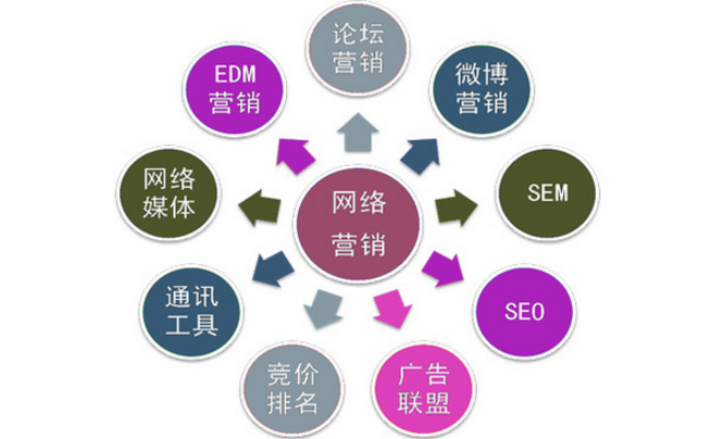 注意了！這幾種情況會對企業網站SEO造成影響