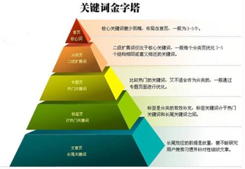 企業網站建設案例