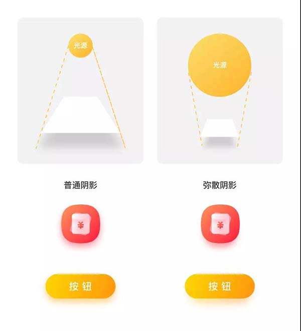 網(wǎng)頁與APP的UI設計