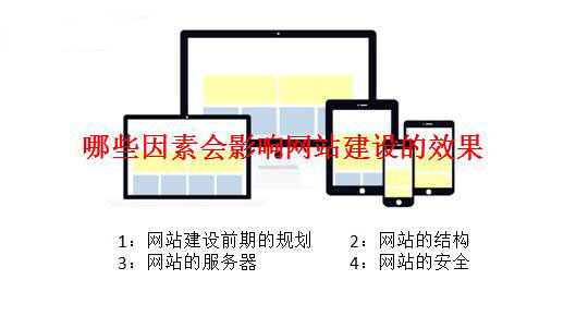 哪些因素會影響網站建設的效果