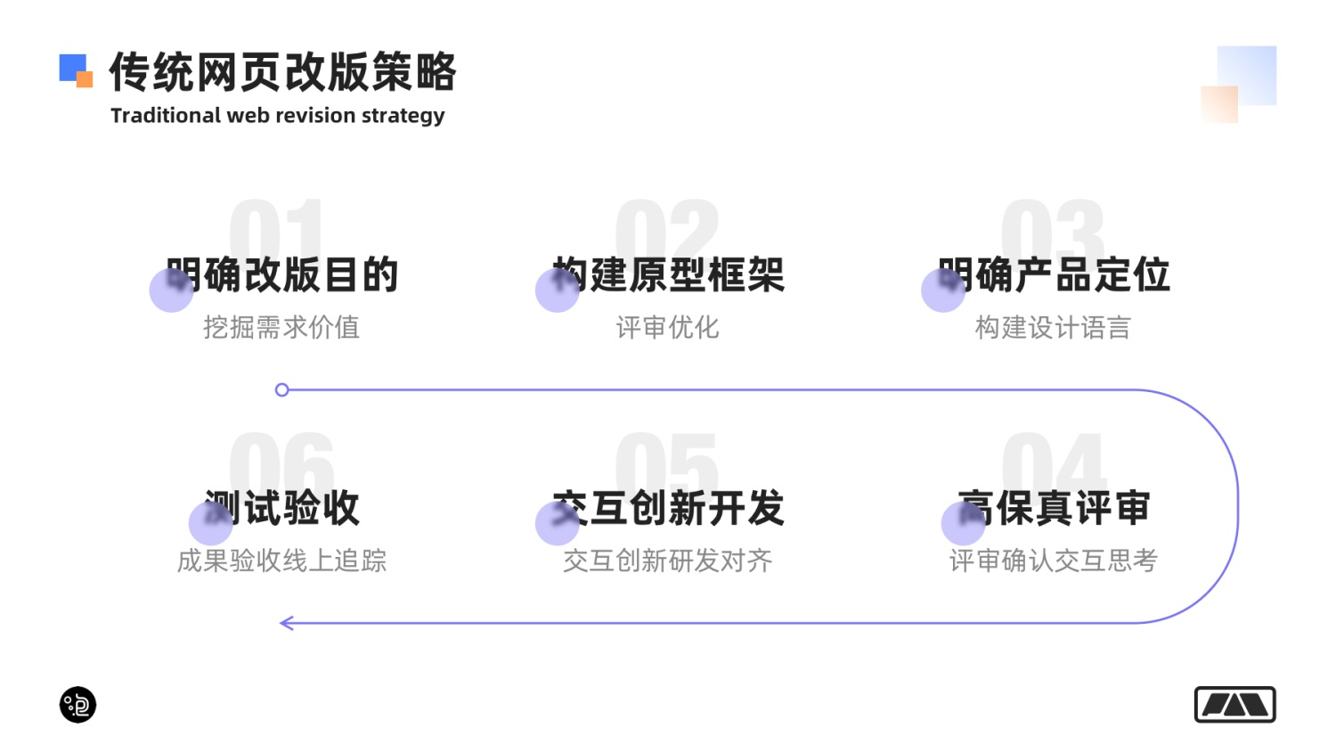 網站改版，網站設計創新改版的思路