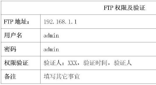 網(wǎng)站FTP驗證表