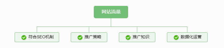 外貿(mào)網(wǎng)站建設