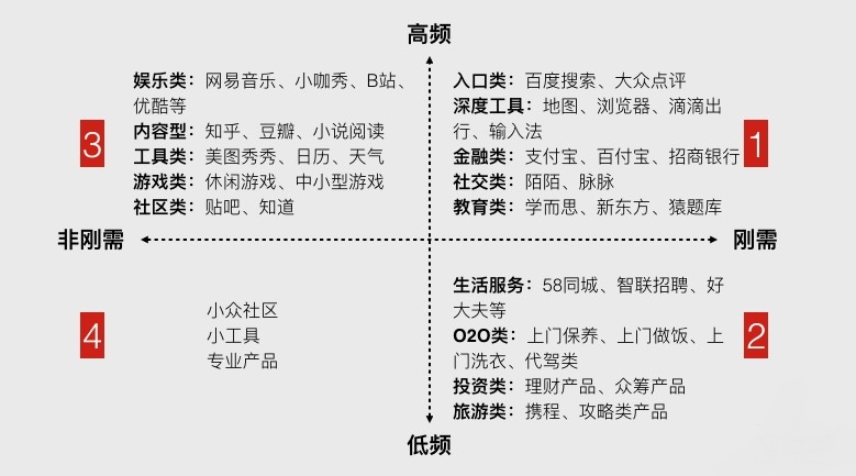 企業產品適不適合做微信小程序？