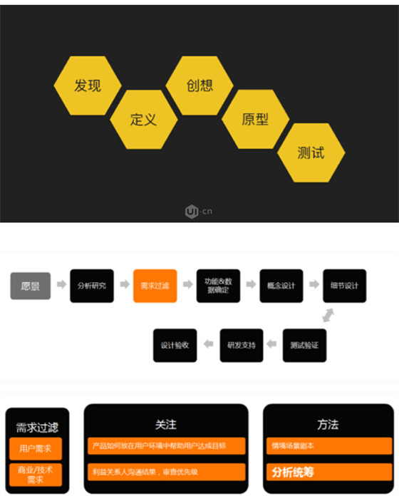 app界面設計規范要點,移動app界面設計規范,手機app界面設計規范要點,