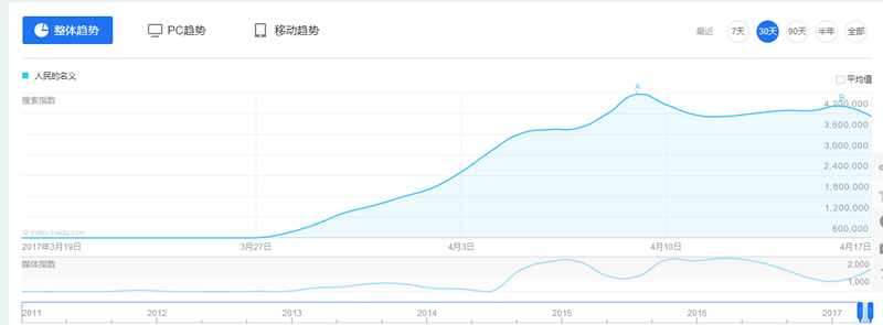 SEO網(wǎng)站關鍵詞優(yōu)化