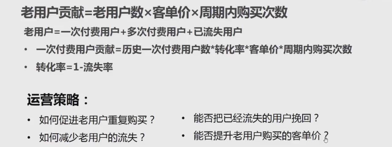 如何實現產品的冷啟動和高增長