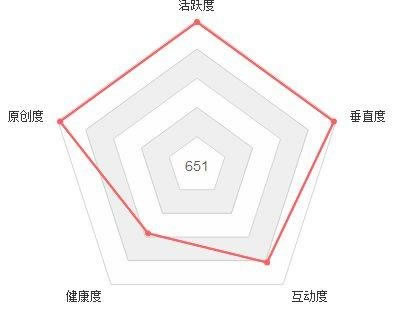 自媒體營銷的困惑總結，這些誤區別再走了 經驗心得 第1張