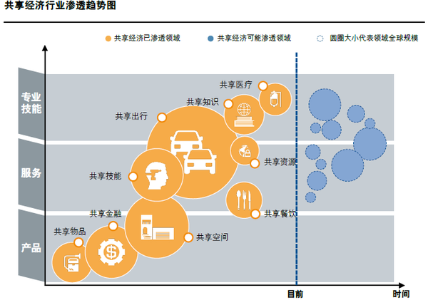 APP軟件開發時間寶APP，明星碎片化時間也能共享？