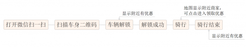 微信小程序的野心，你知道嗎？