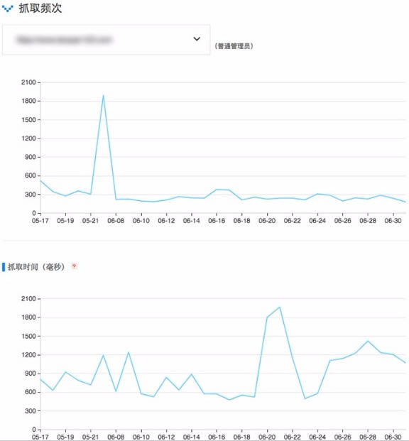 搜索引擎蜘蛛抓取配額是什么？ 好文分享 第1張