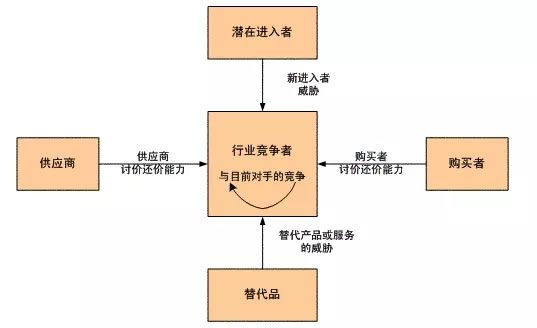 為什么看了那么多干貨，仍然做不好營(yíng)銷？ 經(jīng)驗(yàn)心得 第13張