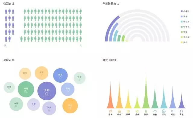 為什么看了那么多干貨，仍然做不好營(yíng)銷？ 經(jīng)驗(yàn)心得 第15張