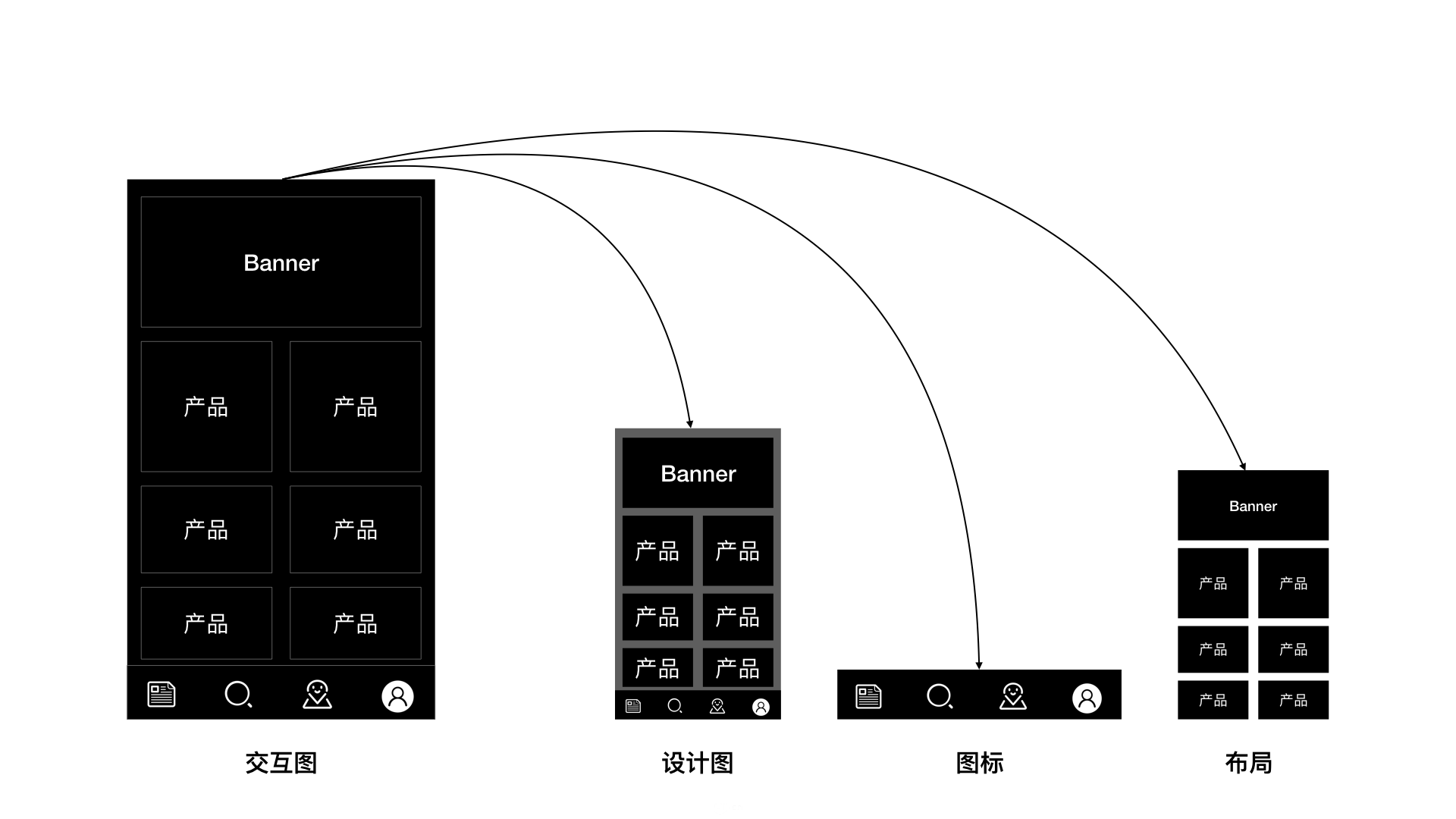 app界面設計注意事項