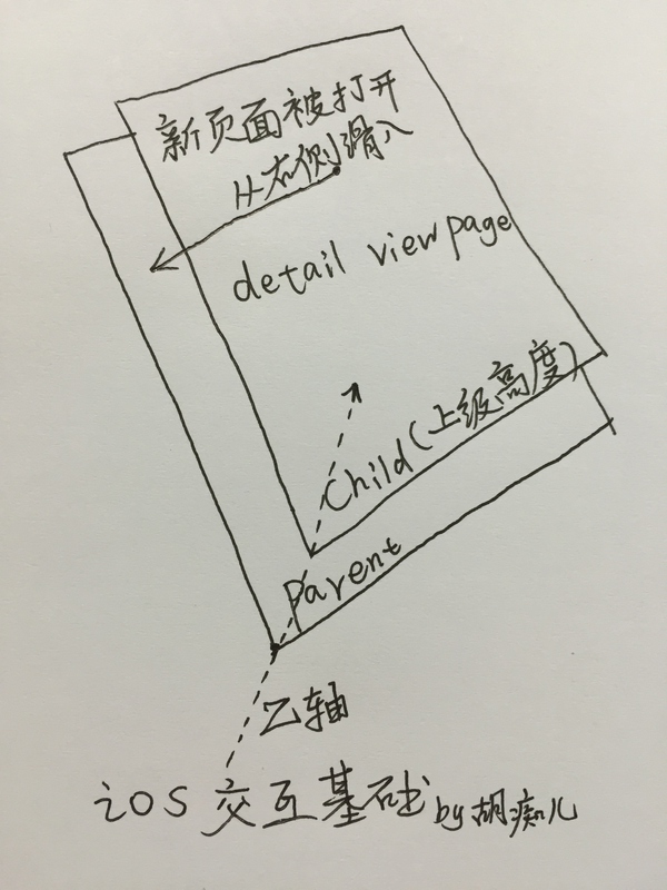 移動界面的動效類型/分類維度有哪些？,互聯網的一些事