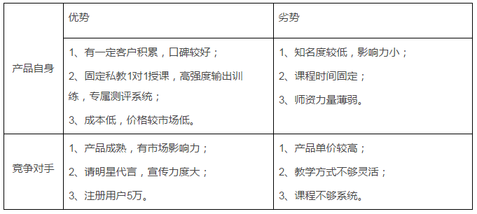 網絡營銷方案怎么制定從何處著手 <a href=