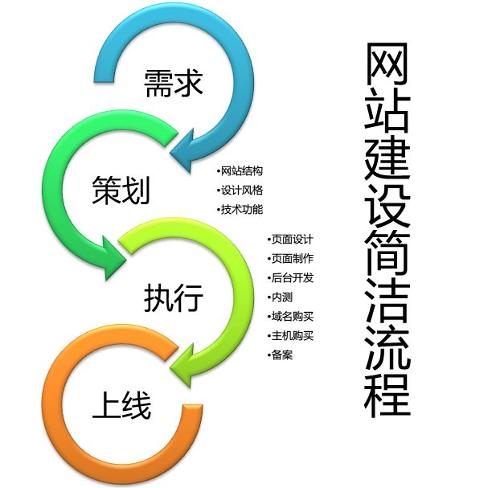 成都網站建設