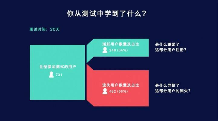 提高APP用戶參與度有什么有效策略-大連APP開發 微網站是什么