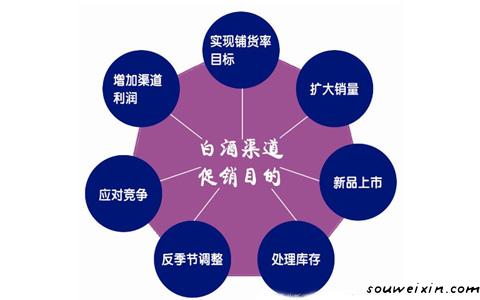 微營銷！4大優勢是根本 新網站怎么推廣