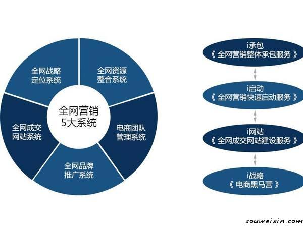 微營銷：微商的營銷定律 在哪推廣網站