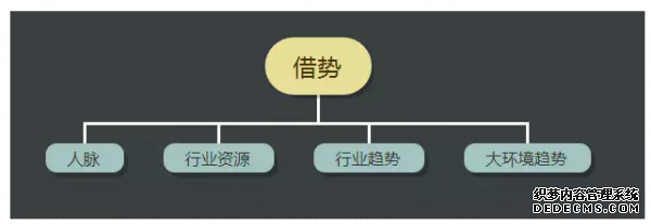 初級運營和高級運營的差別到底體現(xiàn)在哪里? 手機(jī)如何建網(wǎng)站