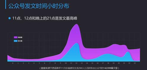 公眾號如何運作,大連網站建設帶你從大數據分析 如何優化一個網站