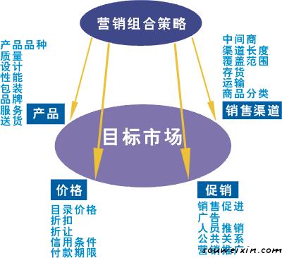 同仁堂足道入駐微商，健康生態(tài)平臺(tái)值得期待 怎么網(wǎng)站改版