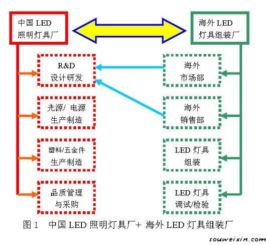 微商新改變 “新零售”的創新模式 什么是建站公司