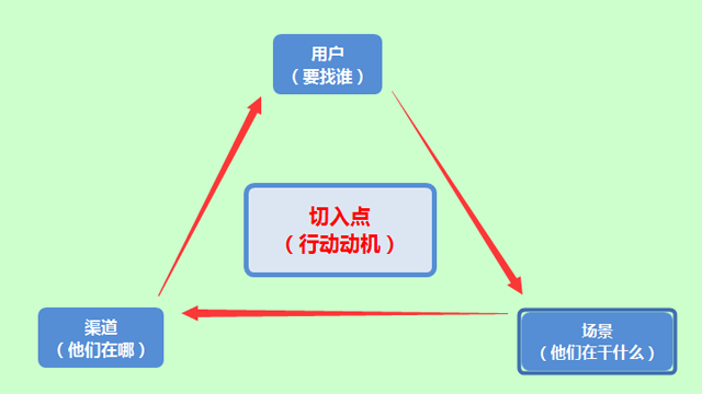 想做好企業營銷推廣，那你必須得注意這幾點！ 咋做網站