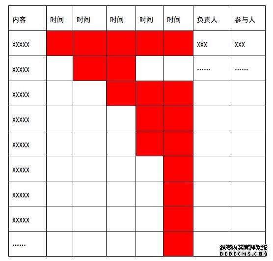 一份完整的運營方案應包含的七個方面 咋樣做網站