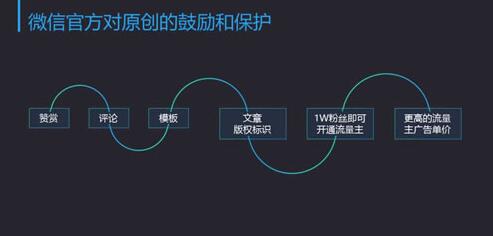 公眾號如何運作,大連網站建設帶你從大數據分析 如何優化一個網站