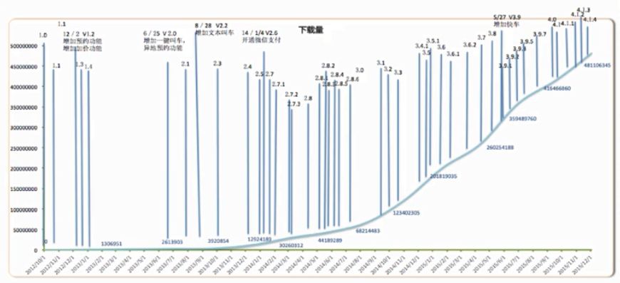 作為一個運營，一定要做符合產品生命周期的運營！ 做網站哪家