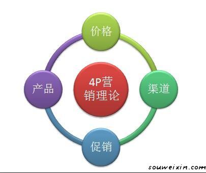 微營(yíng)銷：持續(xù)流量的是怎么來(lái)的？ 青青網(wǎng)站怎么做