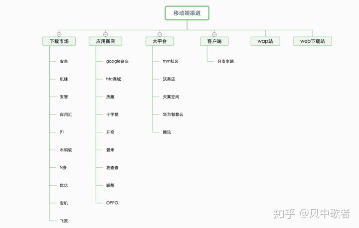 互聯(lián)網(wǎng)運(yùn)營人員常用工具 新網(wǎng)站如何做推廣