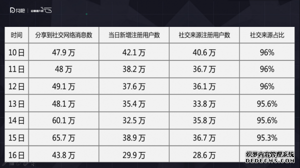 小群效應：社群運營該怎么玩？ 微信代運營怎樣