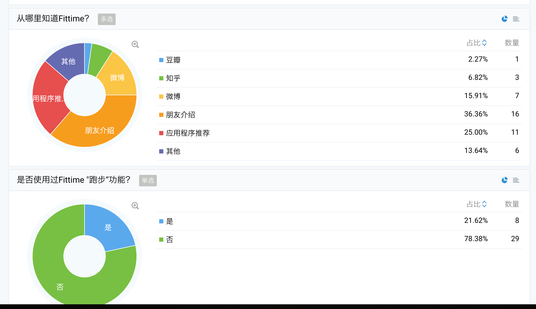 如何完成一份面試作品（運(yùn)營分析） 常州做網(wǎng)站多少錢