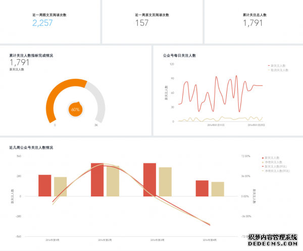 為什么運(yùn)營(yíng)要走向精細(xì)化？又該如何做？ 如何建立微網(wǎng)站