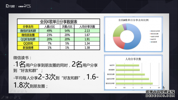 小群效應：社群運營該怎么玩？ 微信代運營怎樣