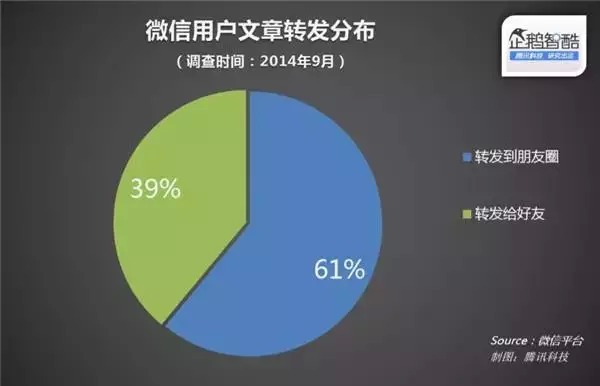 H5與微信和APP的區別以及優缺點 怎樣做投資網站