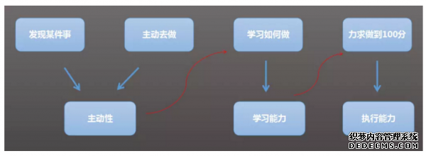 初級運營和高級運營的差別到底體現(xiàn)在哪里? 手機(jī)如何建網(wǎng)站