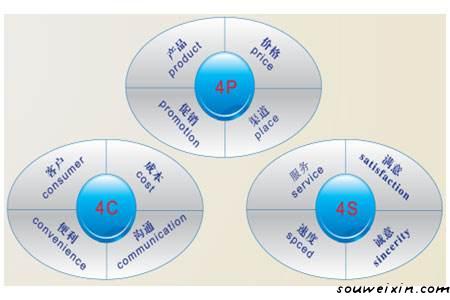 微商營銷的5點經(jīng)驗之談，快來積累經(jīng)驗 ！ <a href=