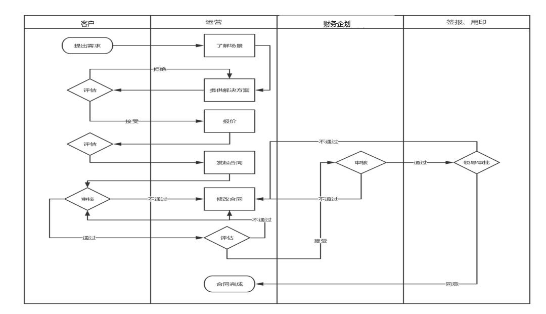 運(yùn)營(yíng)真經(jīng)|產(chǎn)品運(yùn)營(yíng)你該這樣做！ 如何seo推廣