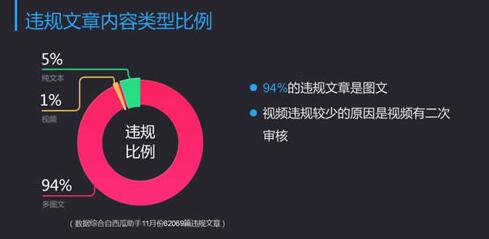 公眾號如何運作,大連網站建設帶你從大數據分析 如何優化一個網站