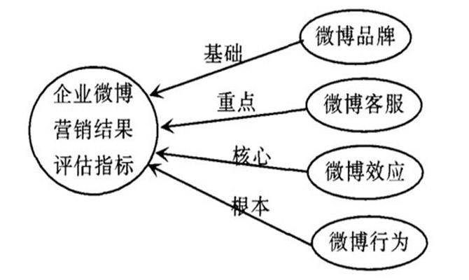 微博營銷——?jiǎng)?chuàng)新互聯(lián)教你與用戶手拉手 網(wǎng)站開發(fā)賺錢嗎