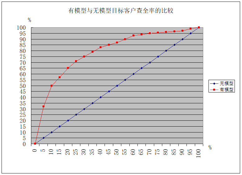 如何評價客戶流失預(yù)測模型效果 哪些網(wǎng)站有微博