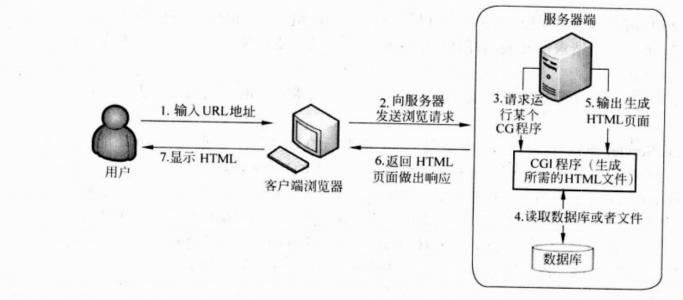 什么是Web服務(wù)器？