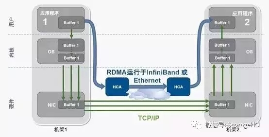 什么是高性能計算，涉及哪些技術和知識呢？